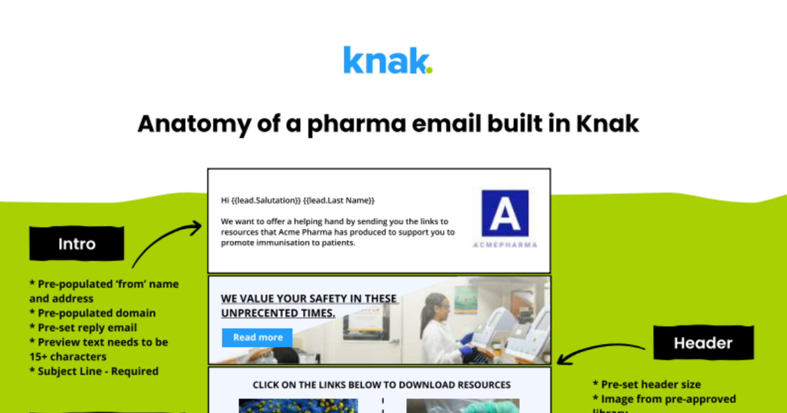 Anatomy of a Pharma Email