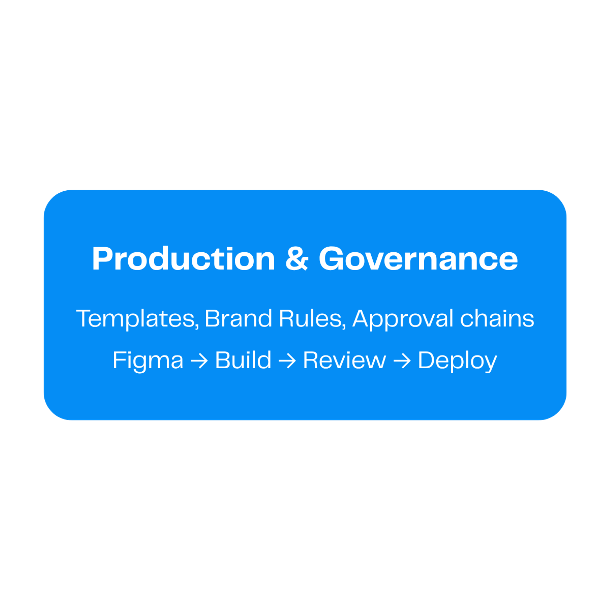 Layer 3: Production and governance