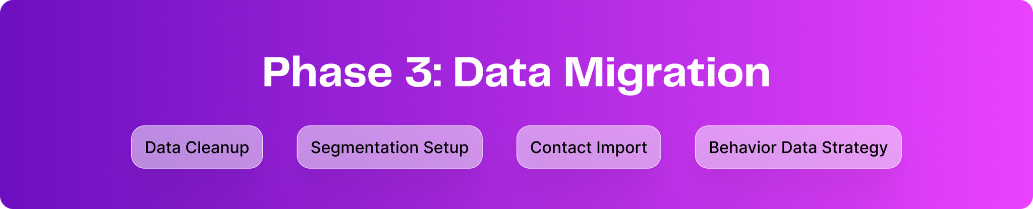Phase 3: Data Migration