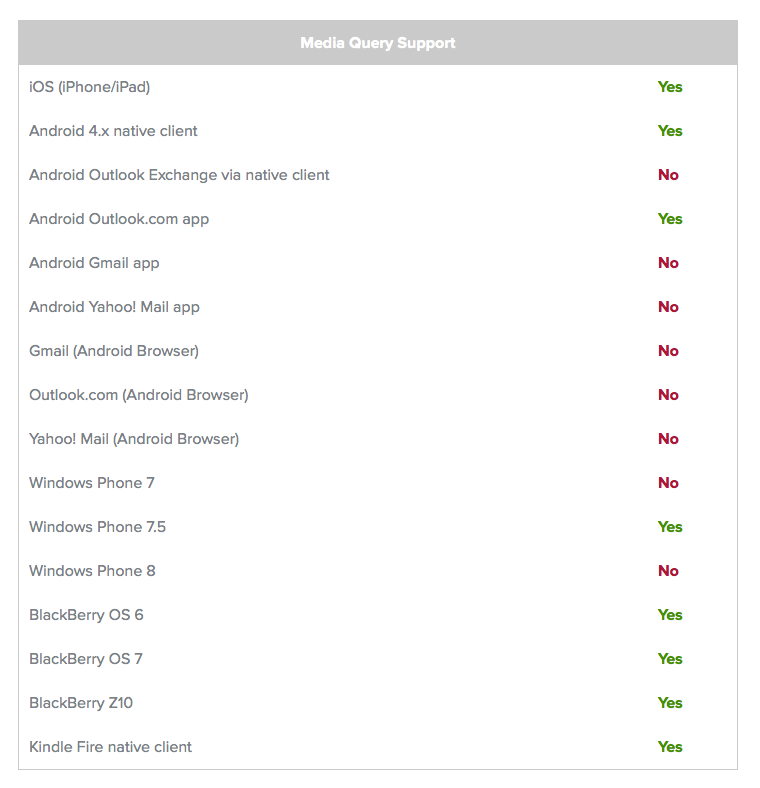 Media Query Support