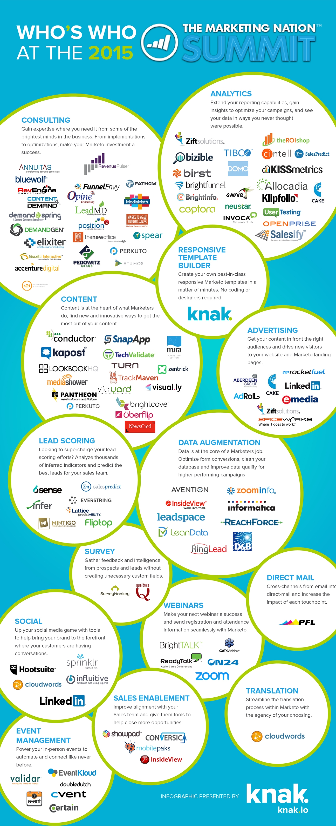 Marketo LaunchPoint Infographic