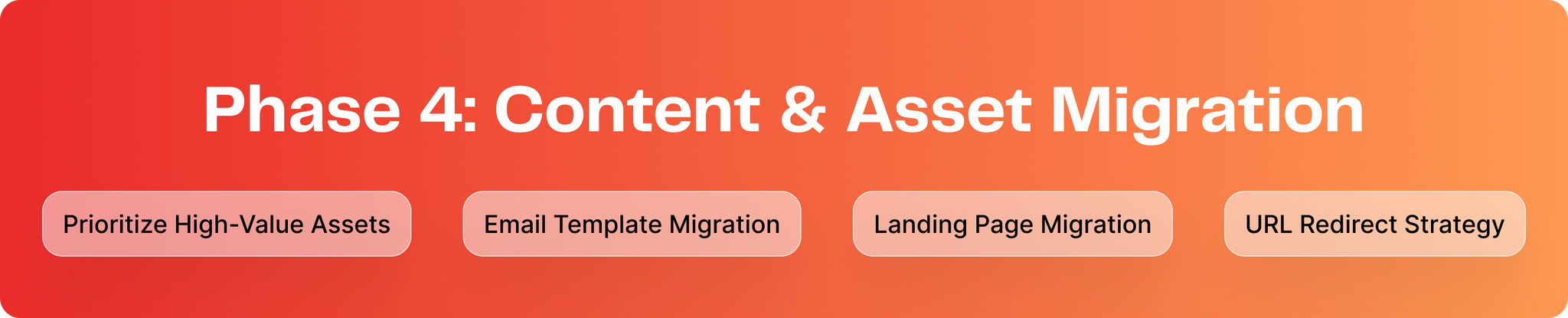 Phase Four: Content and Asset Migration