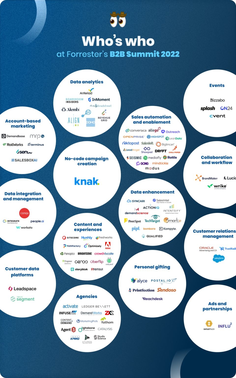 Who's who at Forrester's B2B Summit 2022
