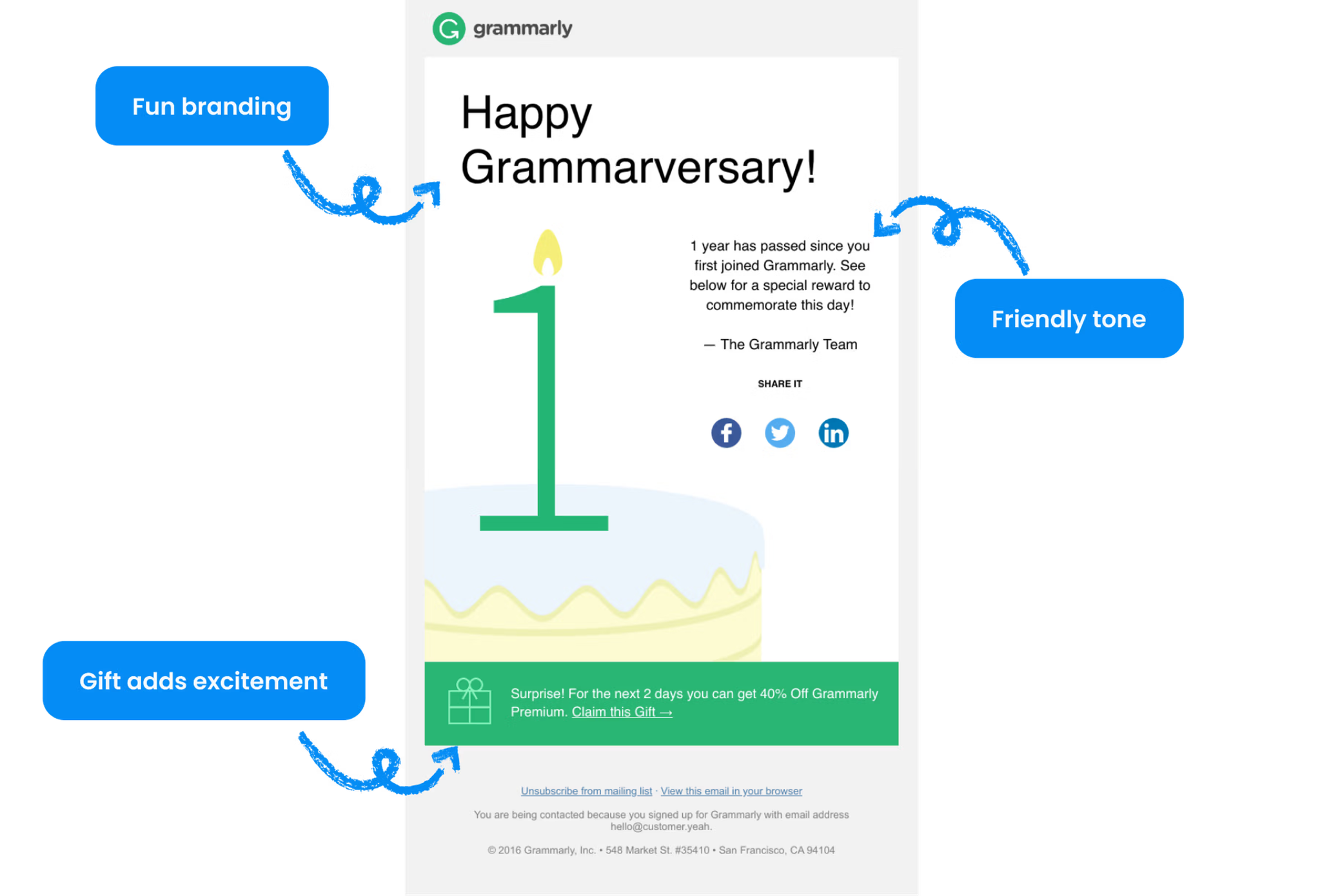 Example of a anniversary email