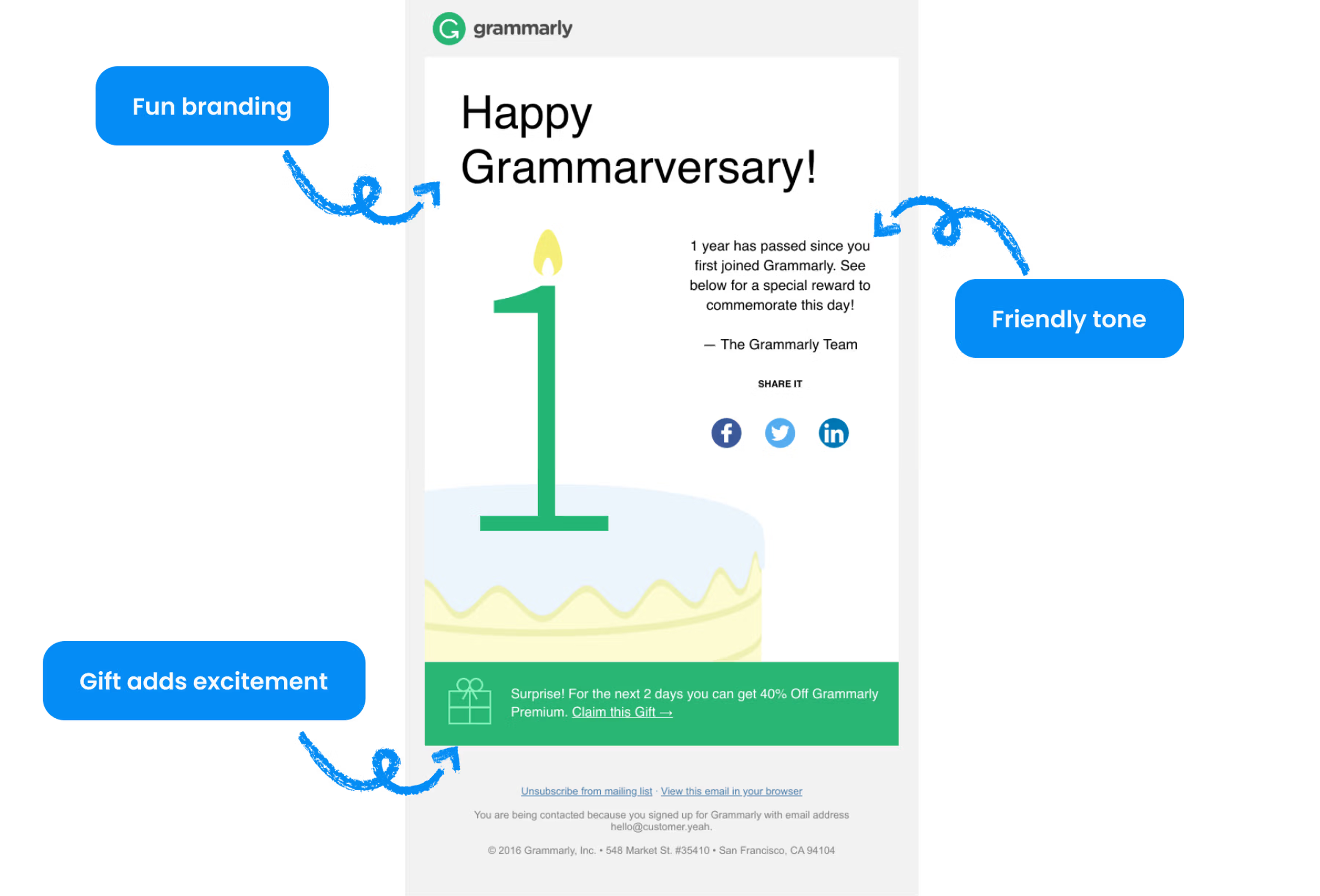 Example of a anniversary email