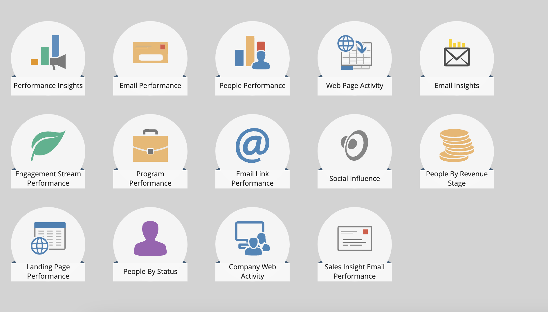 Marketo Email Reports