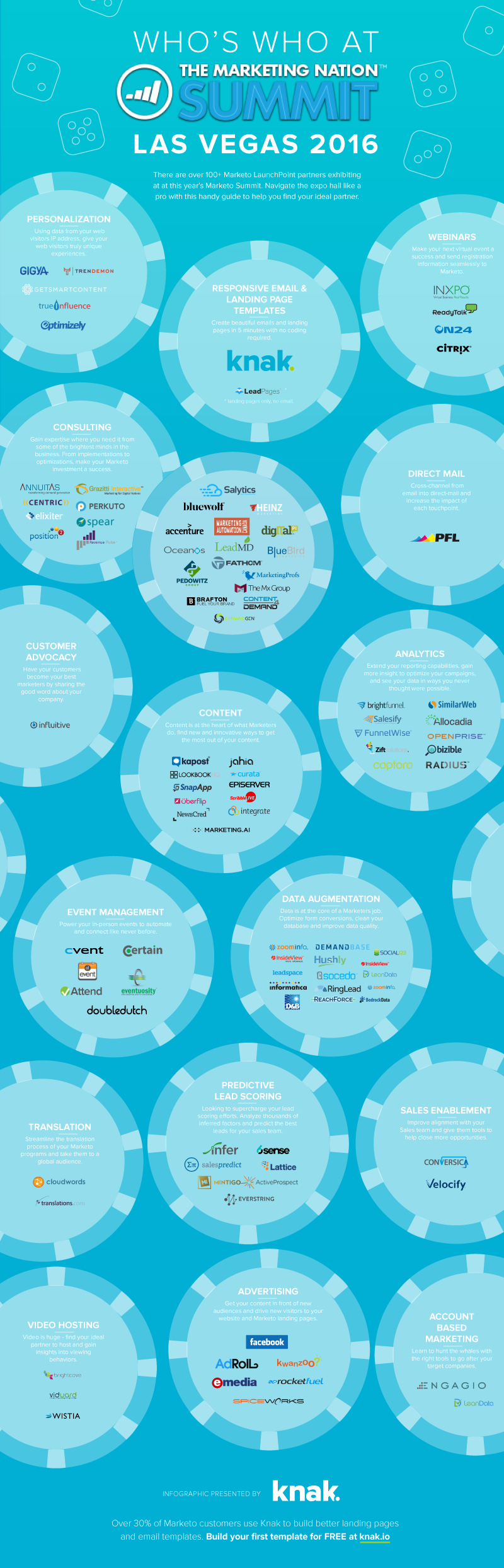 Infographic: 2016 Marketo Summit