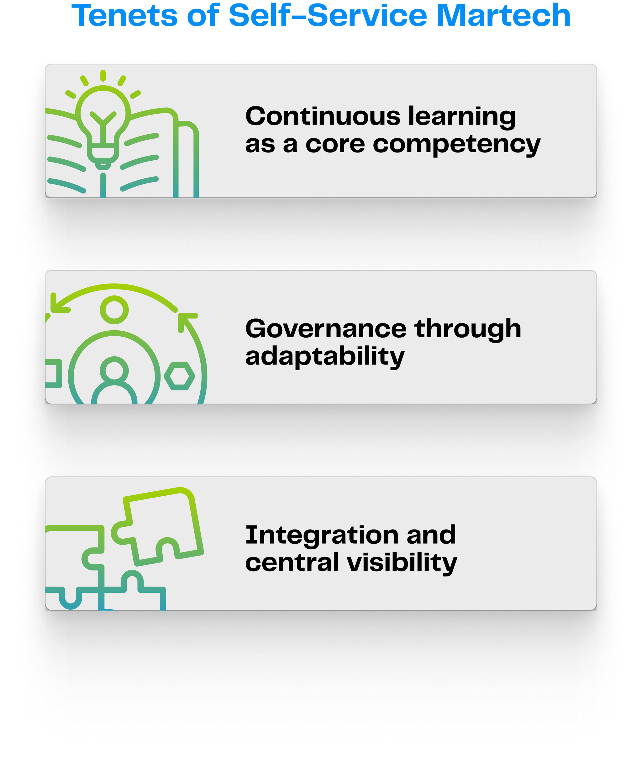 tenets of martech - learning, adaptability, and integrations