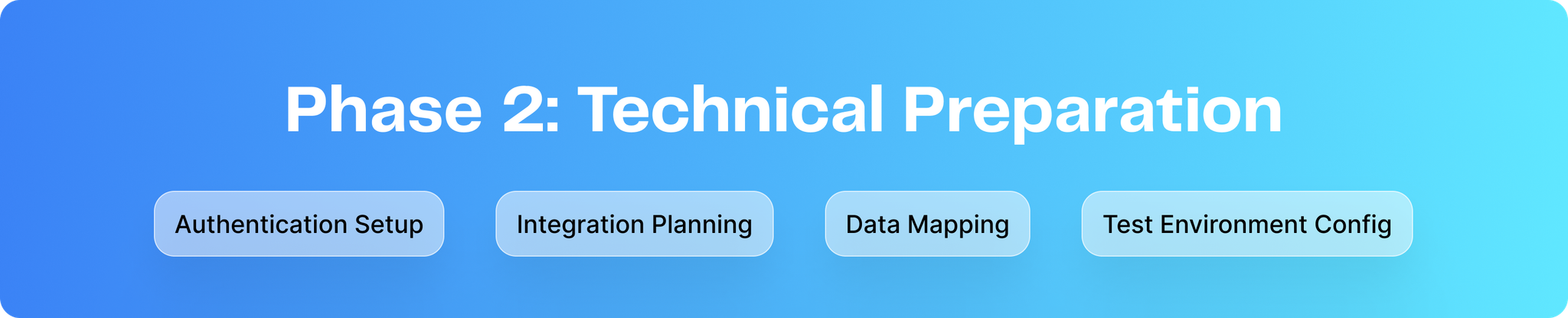 Phase Two: Technical Preparation