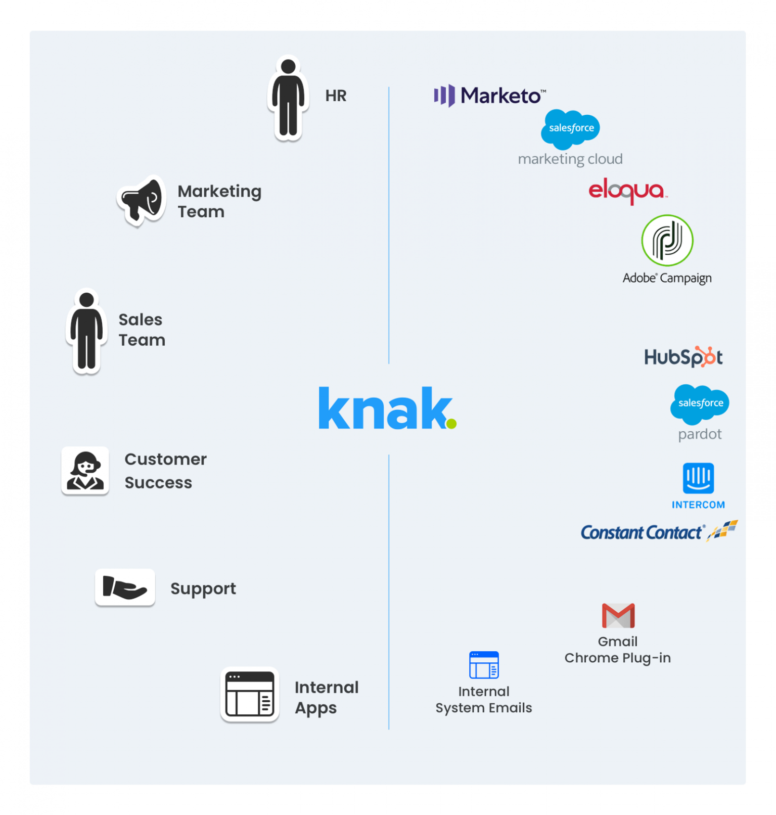 Email Ecosystem Map