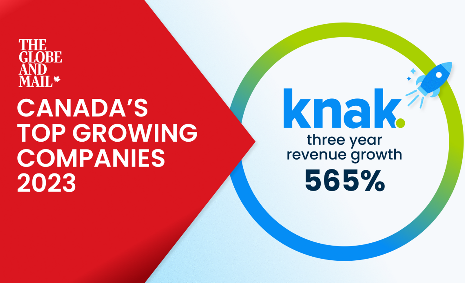 The Globe and Mail, Canada's Top Growing Companies 2023, Knak 3 year revenue growth 565%
