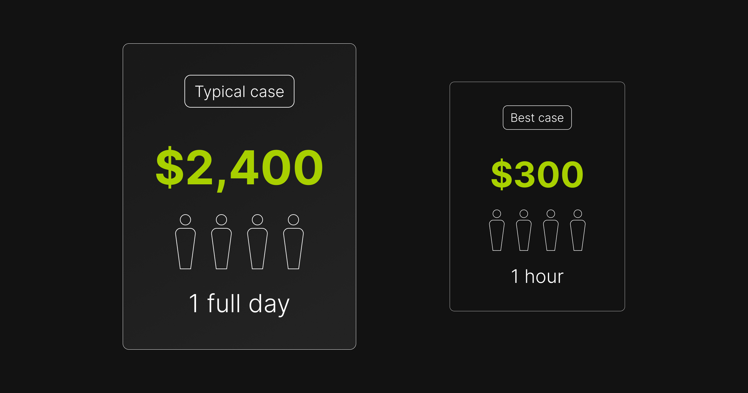 $2,400 vs. $300