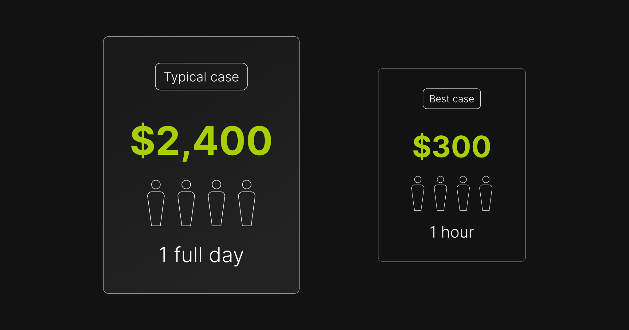 $2,400 vs. $300