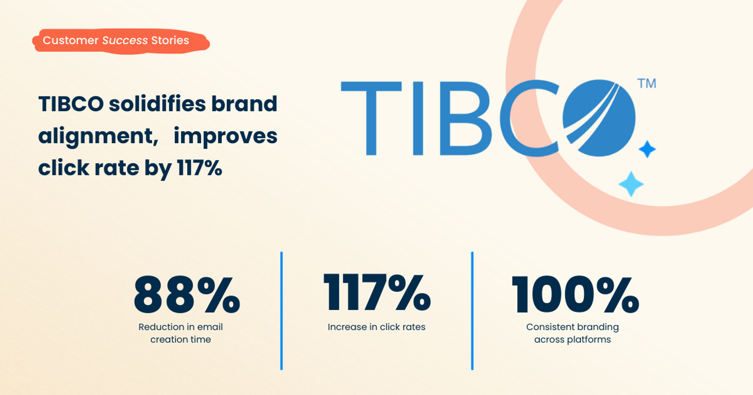 TIBCO Customer Success Story Banner