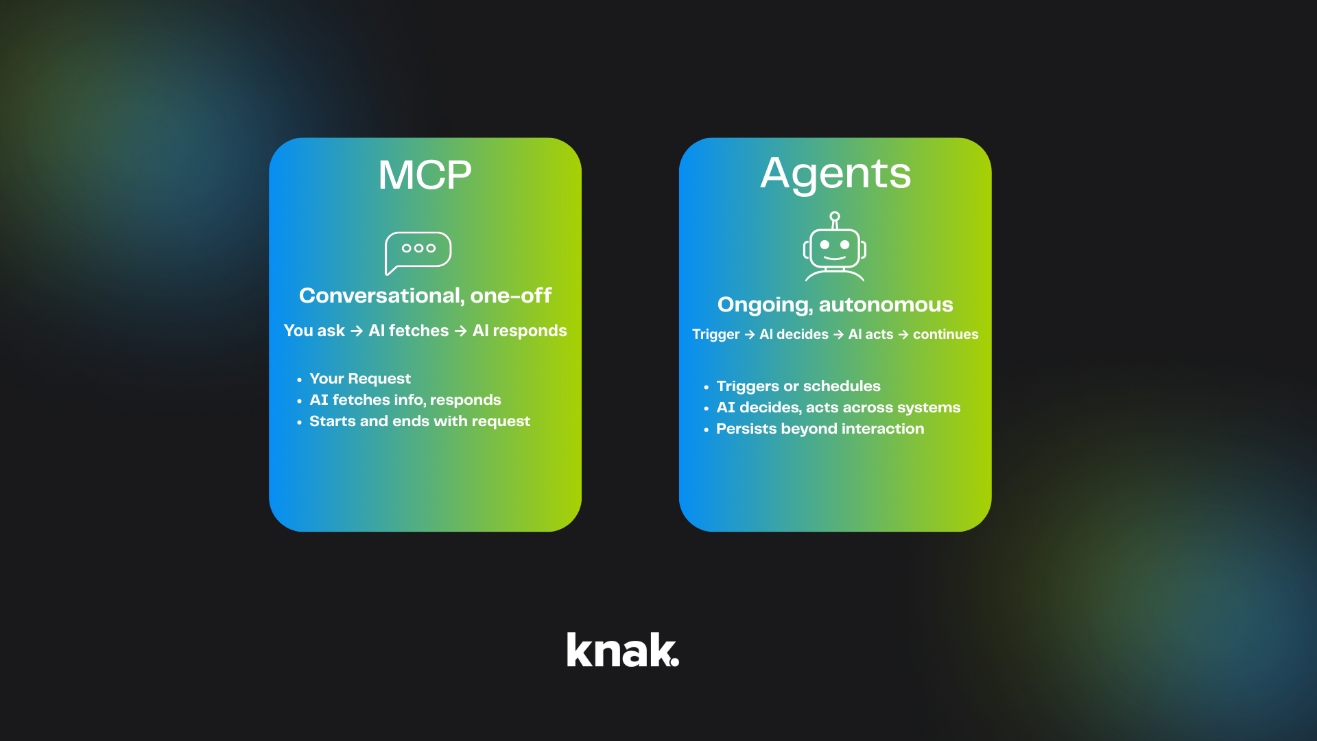 MCP vs Agents