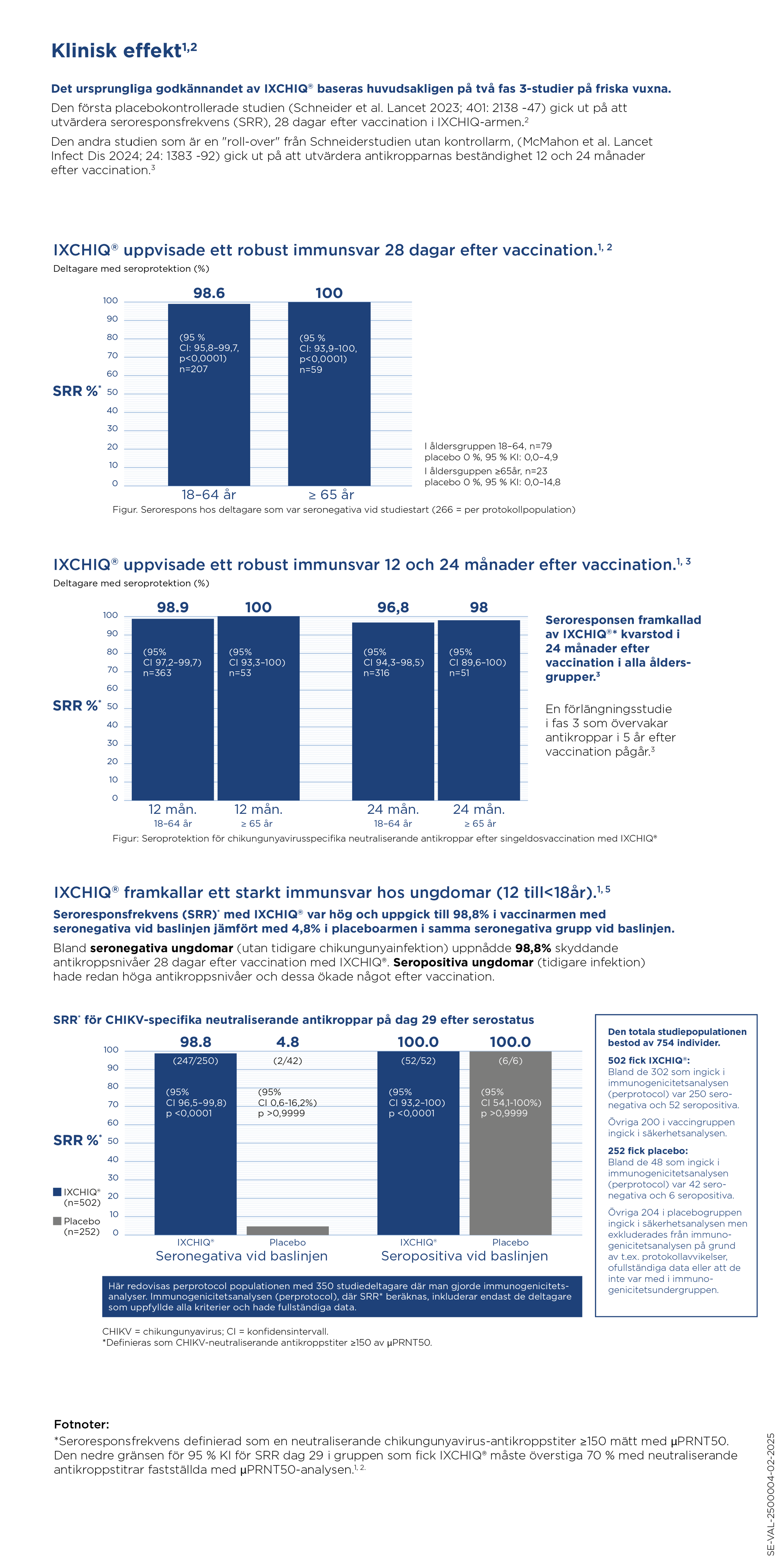 IXCHIQ efficacy data 