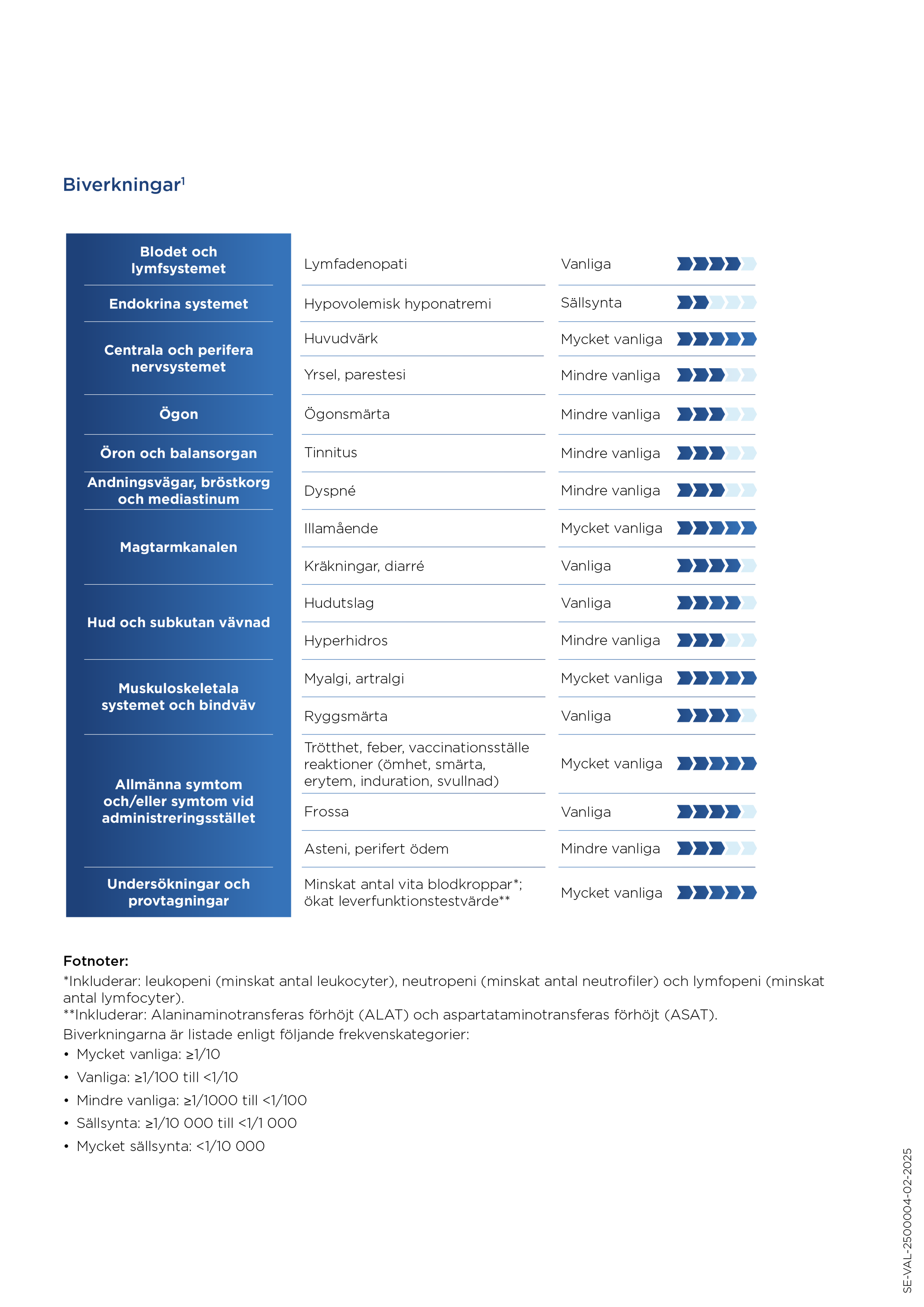 IXCHIQ adverse events table