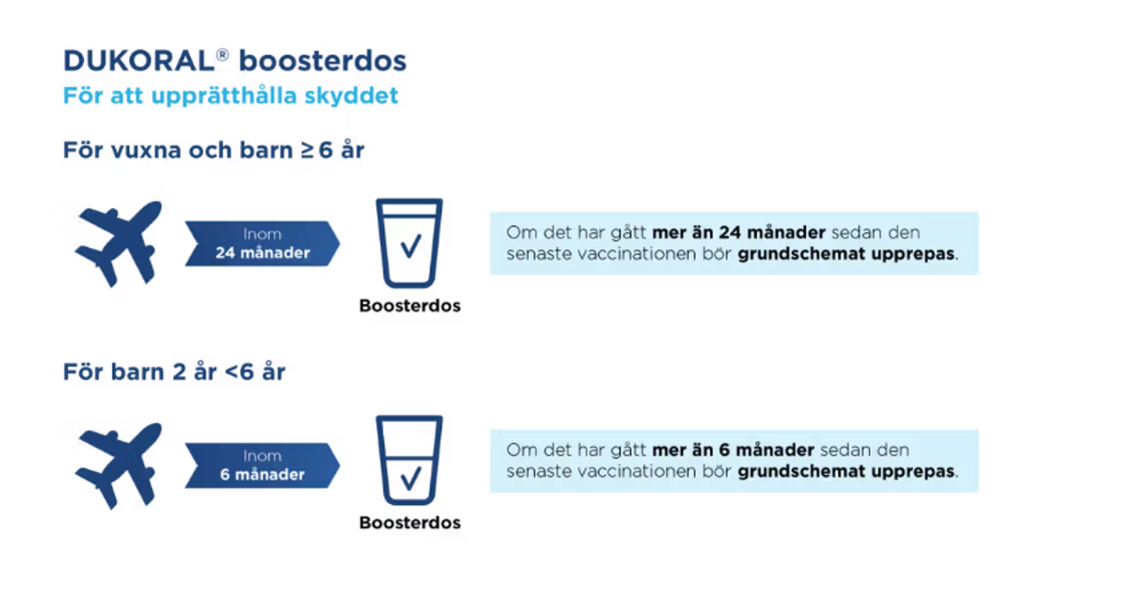 DUKORAL dosing schedule for adults and children