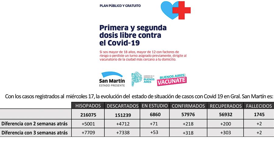 Avanza la vacunación contra el Covid con terceras dosis