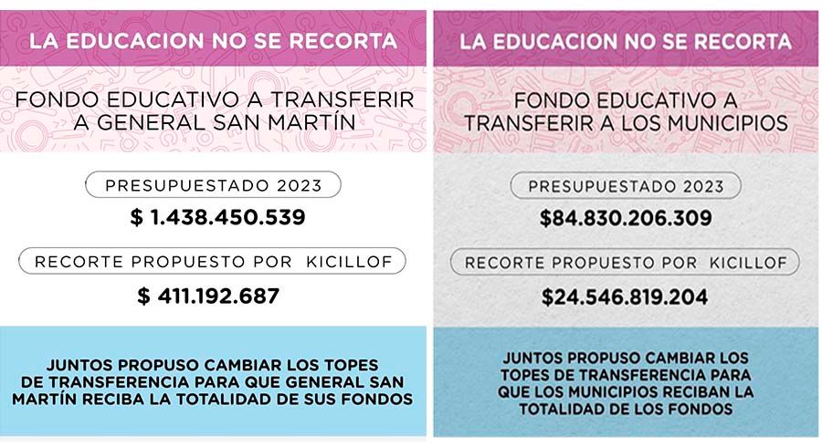 Keck: ''Gracias al freno de Juntos, en San Martín pudimos evitar el recorte en educación propuesto por Kicillof''
