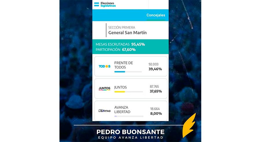 Avanza Libertad está a un paso del Concejo Deliberante de SM