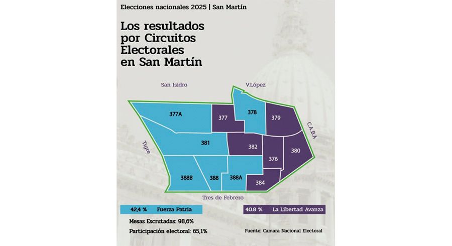 Cómo votó la ciudadanía en San Martín