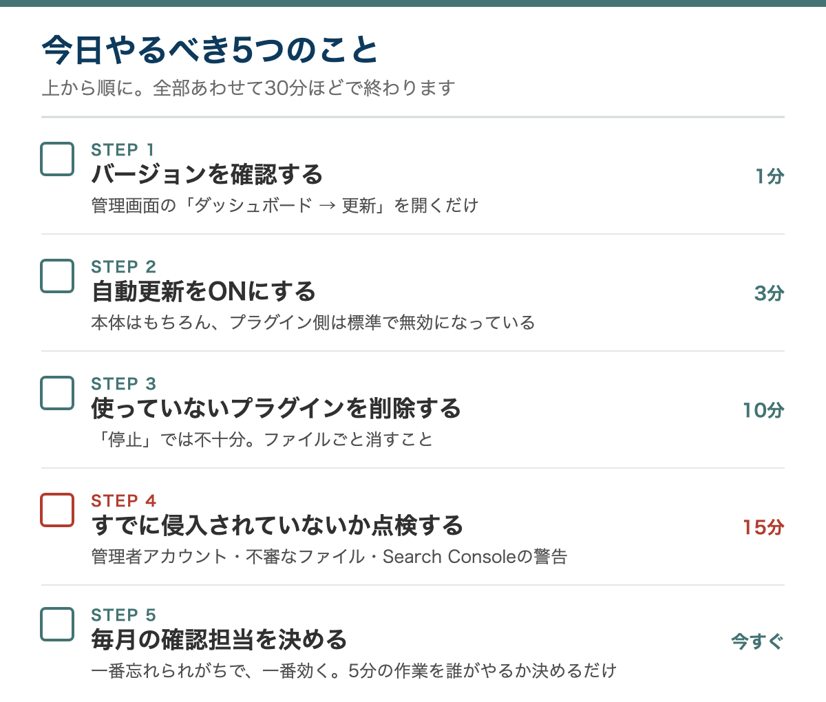 WordPressサイトの緊急点検チェックリスト。5つのステップと所要時間の目安