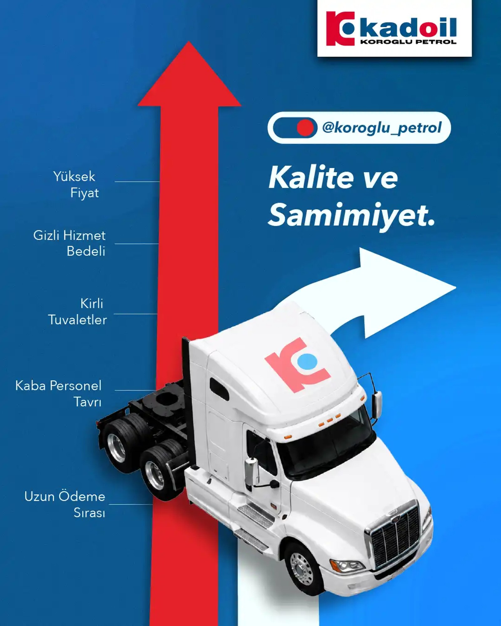 Kadoil