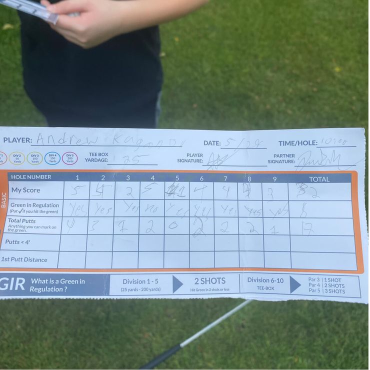 Andrew Kaganov scorecard
