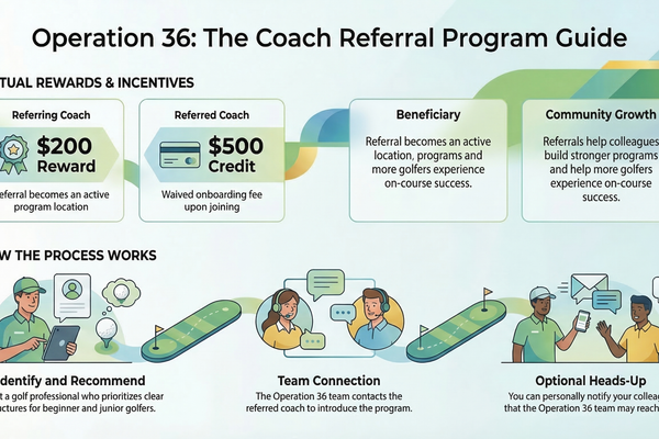 Know a Coach Who Would Do Well with Operation 36? Invite Them Through Our Coach Referral Program