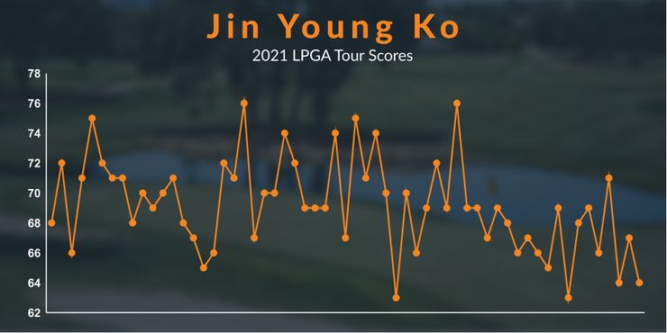 Jin Young Ko