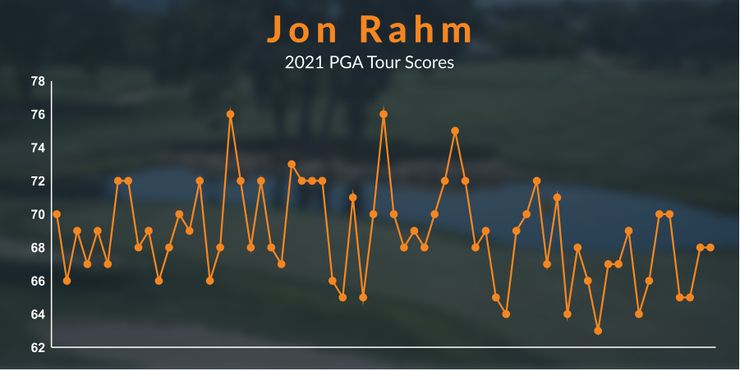 Jon Rahm