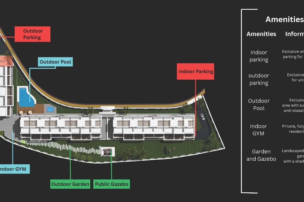 Schematisch overzicht van de voorzieningen voor een herenhuiscomplex in Mijas, Costa del Sol: zwembad, tuinen, parkeerplaatsen en gym.
