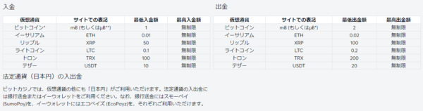 ビットカジノ 対応通貨 仮想通貨 法定通貨 一覧