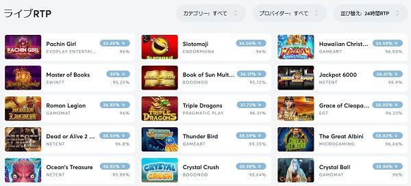 ビットカジノ ライブRTP ペイアウト率 スロット