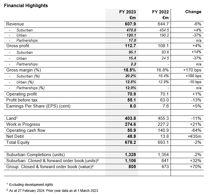 Glenveagh Corporate | Glenveagh Properties Plc Publishes Its Full Year ...