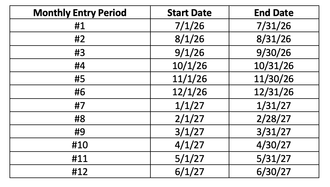 Burlington Stores Survey Sweepstakes