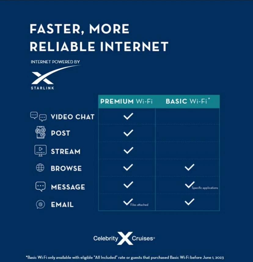 Celebrity Cruises Wi-Fi plan comparison chart showing Premium versus Basic service capabilities.