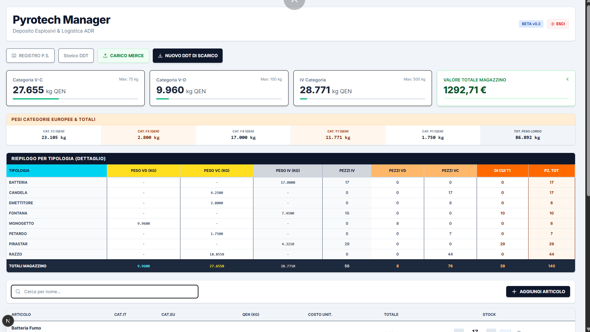 Realizzazione Web-App: PyroManager - BySys