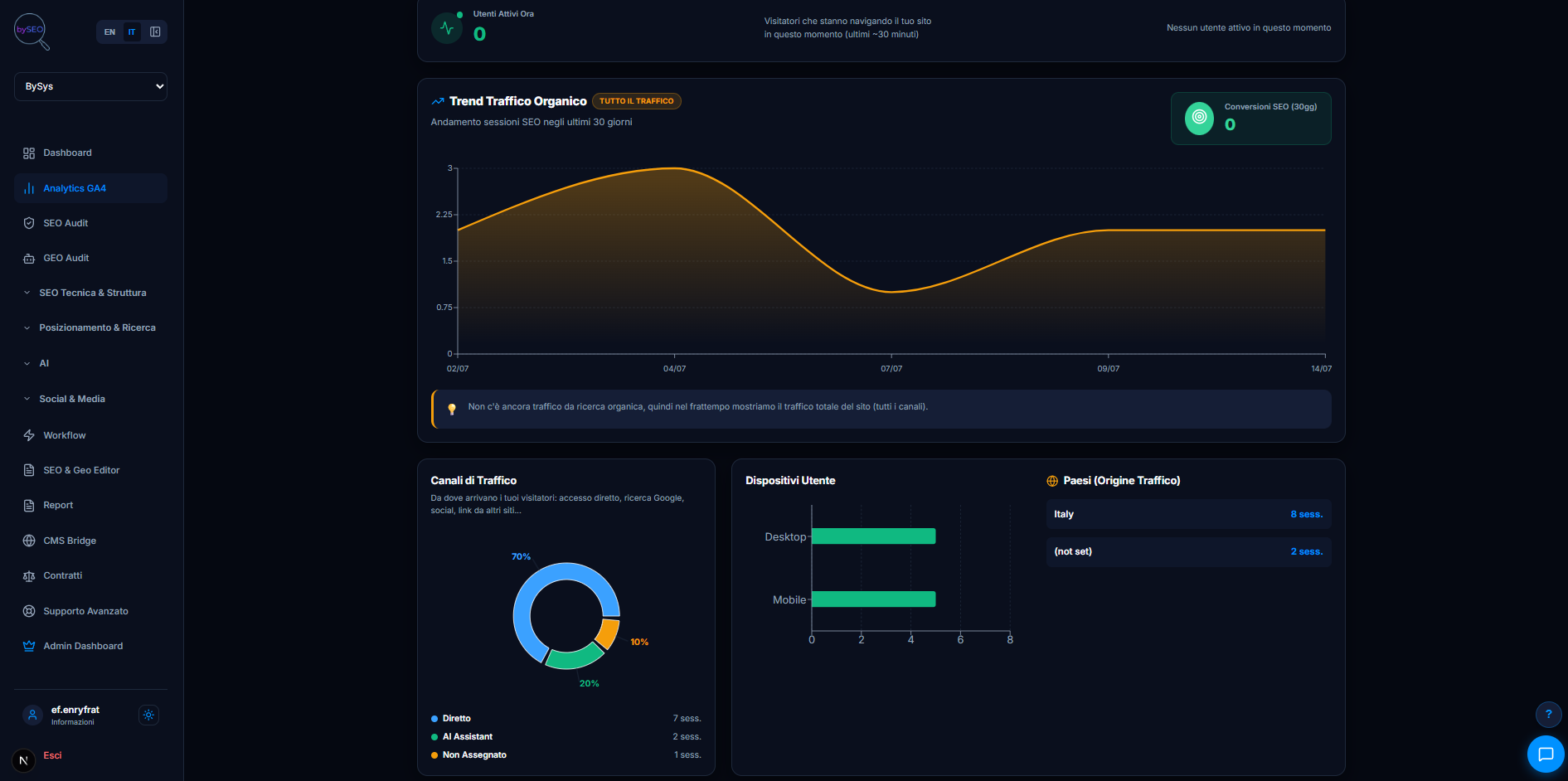 Progetto BySEO - Software as Service BySys (3/6)