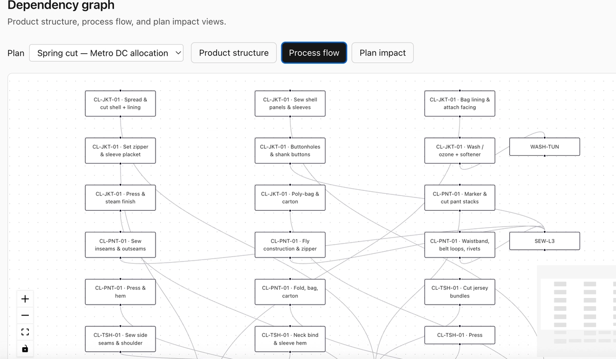 Reliow interface screenshot