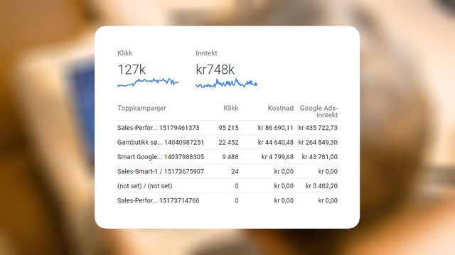 google adwords norge - Få hjelpen du trenger i dag!
