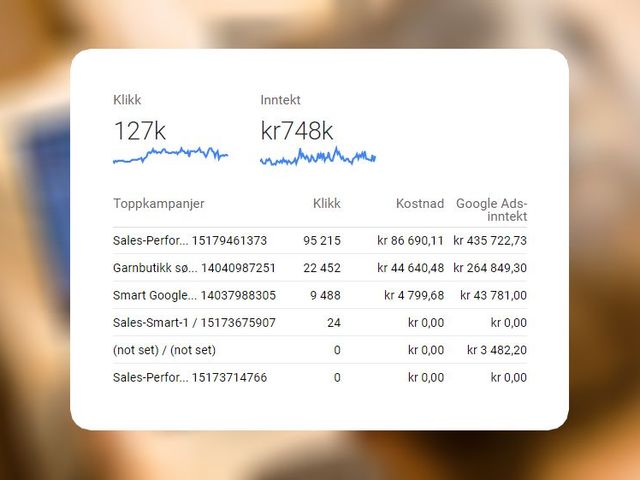 google adwords norge - Få hjelpen du trenger i dag!