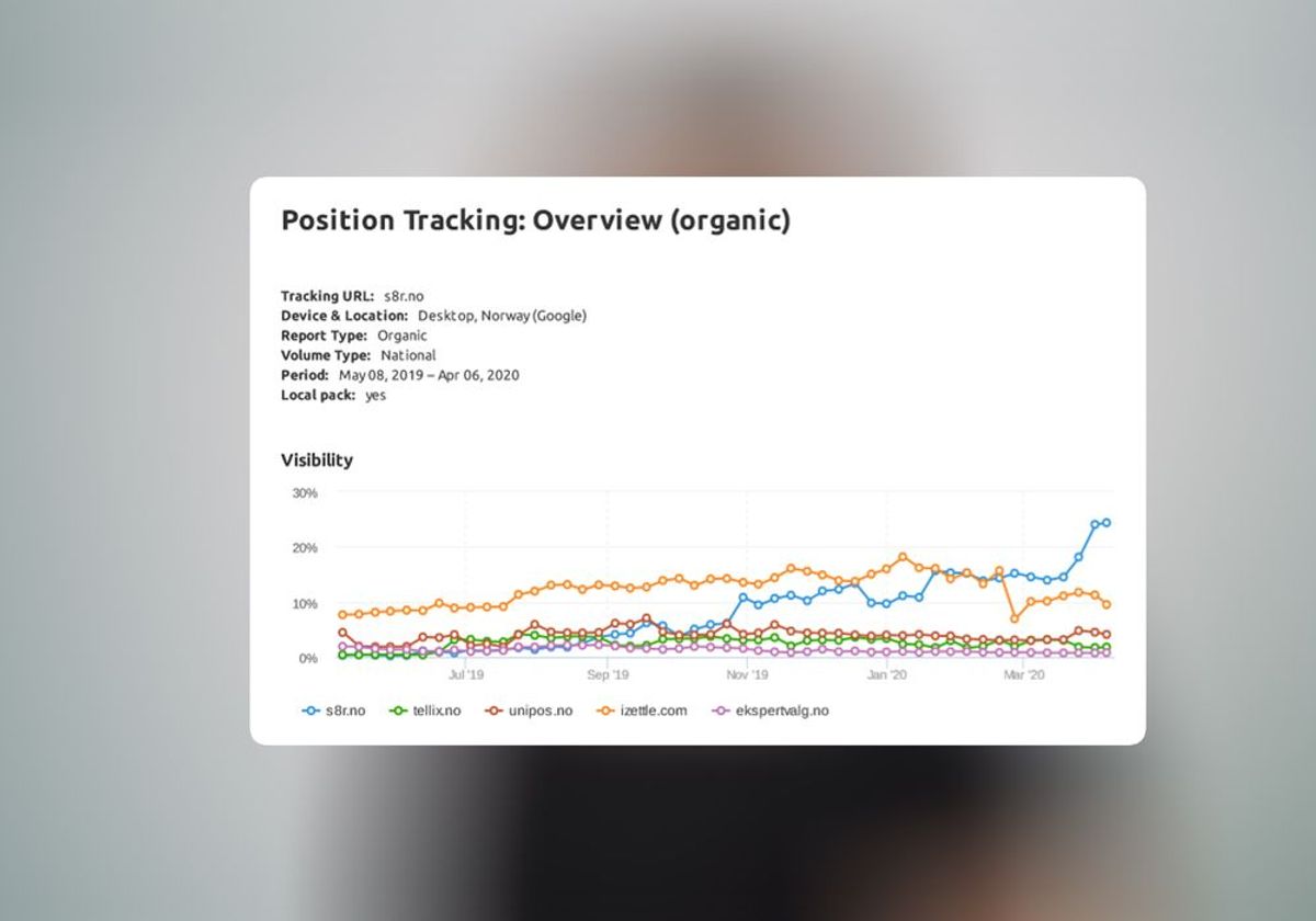 SEO rangeringer pris