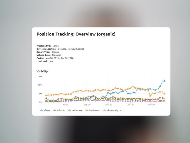 SEO rangeringer pris