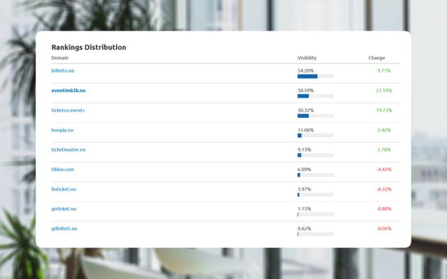 Hvorfor er tekstforfatting viktig for SEO? 