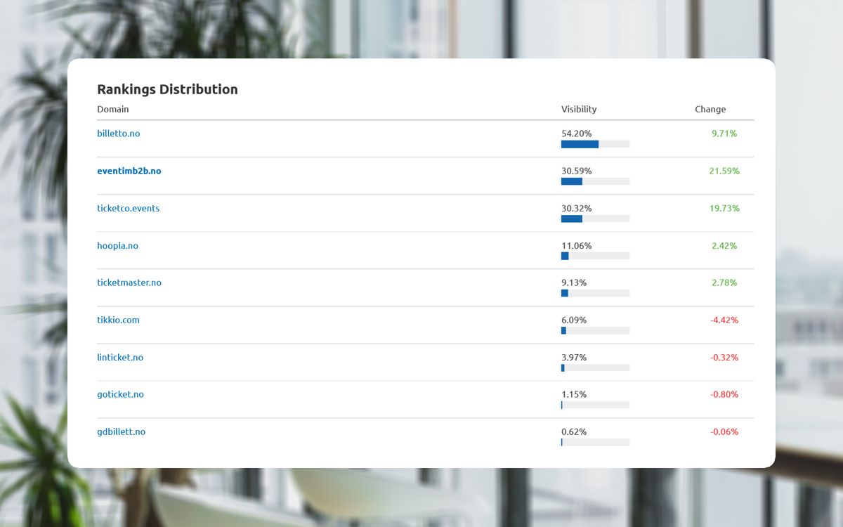 Hvorfor er tekstforfatting viktig for SEO?