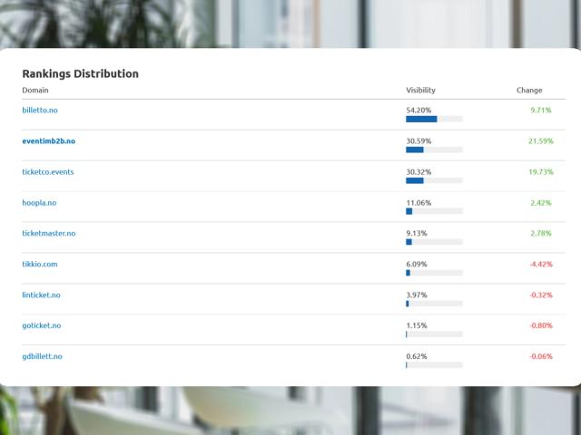 Hvorfor er tekstforfatting viktig for SEO?