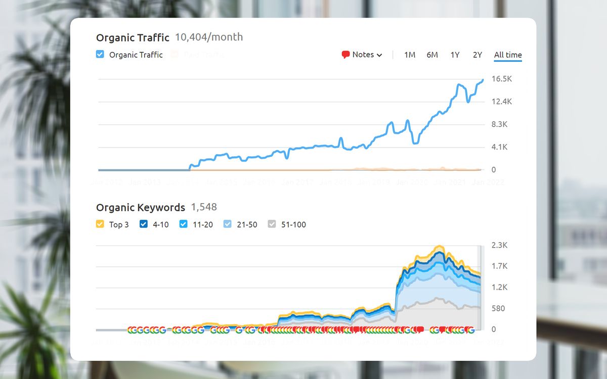SEO-strategi er nødvendig for å lykkes med SEO - Her er våre tips! 