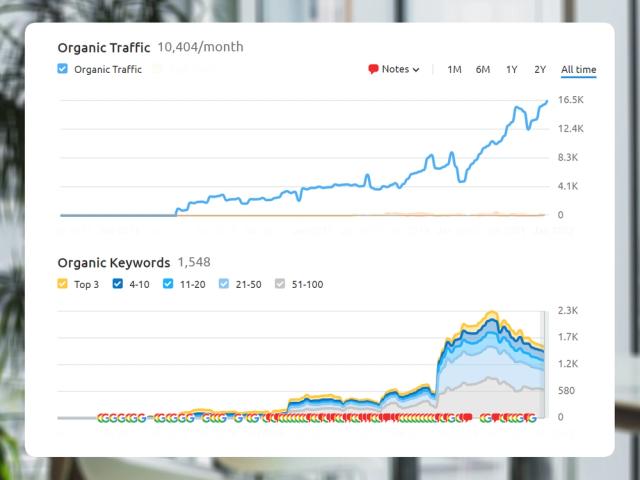 SEO-strategi er nødvendig for å lykkes med SEO - Her er våre tips!